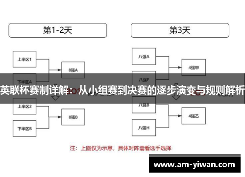 英联杯赛制详解：从小组赛到决赛的逐步演变与规则解析