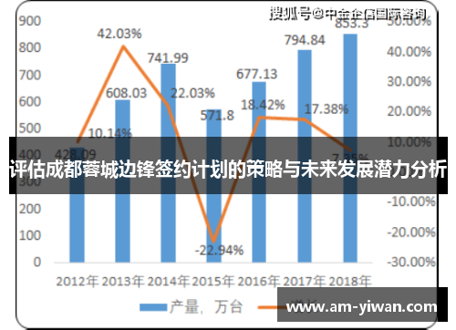 评估成都蓉城边锋签约计划的策略与未来发展潜力分析 评估成都蓉城边锋签约计划的策略与未来发展潜力分析