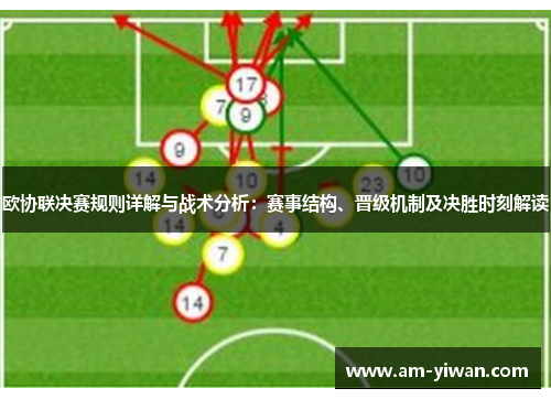 欧协联决赛规则详解与战术分析：赛事结构、晋级机制及决胜时刻解读