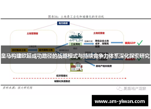 皇马构建欧超成功路径的战略模式与持续竞争力体系深化探索研究 皇马构建欧超成功路径的战略模式与持续竞争力体系深化探索研究