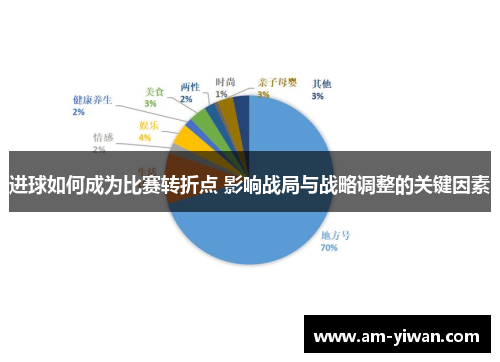 进球如何成为比赛转折点 影响战局与战略调整的关键因素