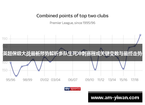 英超保级大战最新形势解析多队生死冲刺赛程成关键变数与最终走势 英超保级大战最新形势解析多队生死冲刺赛程成关键变数与最终走势