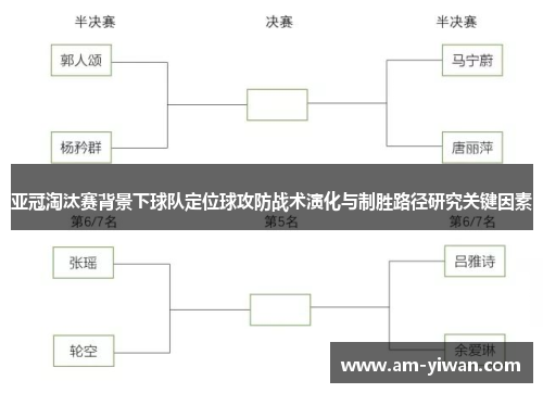 亚冠淘汰赛背景下球队定位球攻防战术演化与制胜路径研究关键因素