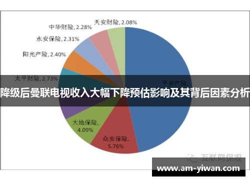 降级后曼联电视收入大幅下降预估影响及其背后因素分析
