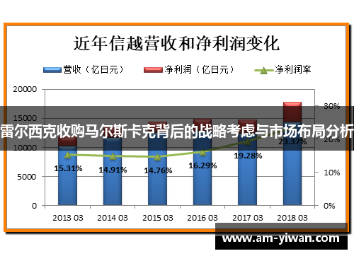 雷尔西克收购马尔斯卡克背后的战略考虑与市场布局分析