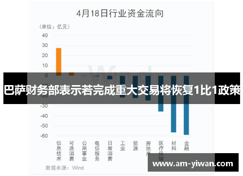巴萨财务部表示若完成重大交易将恢复1比1政策